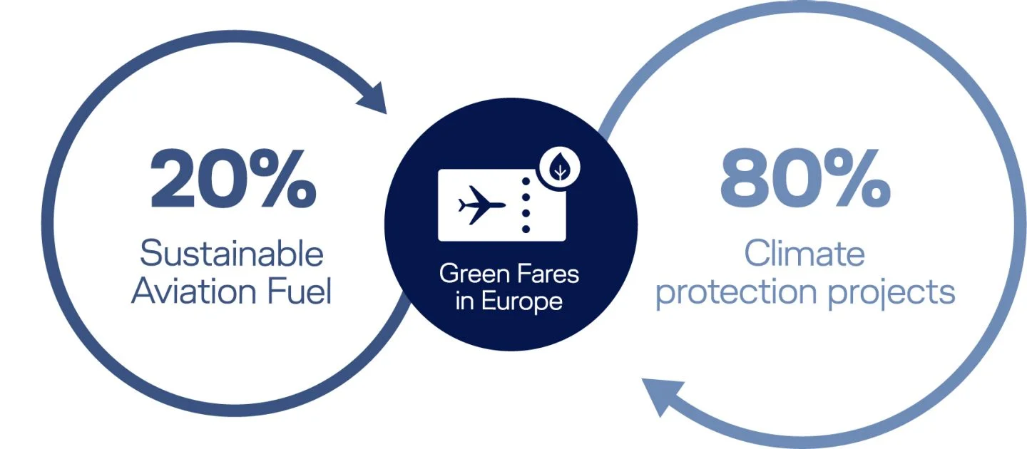 rising Sustainable aviation feul costs