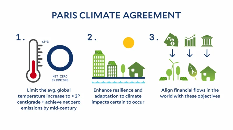 Global CO2 Emissions Set to Reach Record High in 2024, Report Warns Global CO2 Emissions